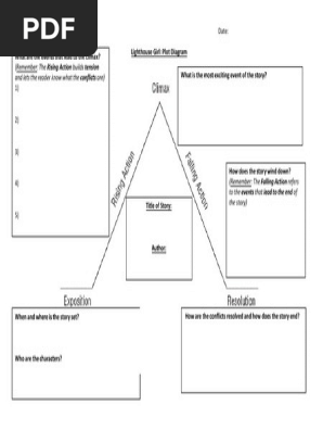 plot diagram pdf