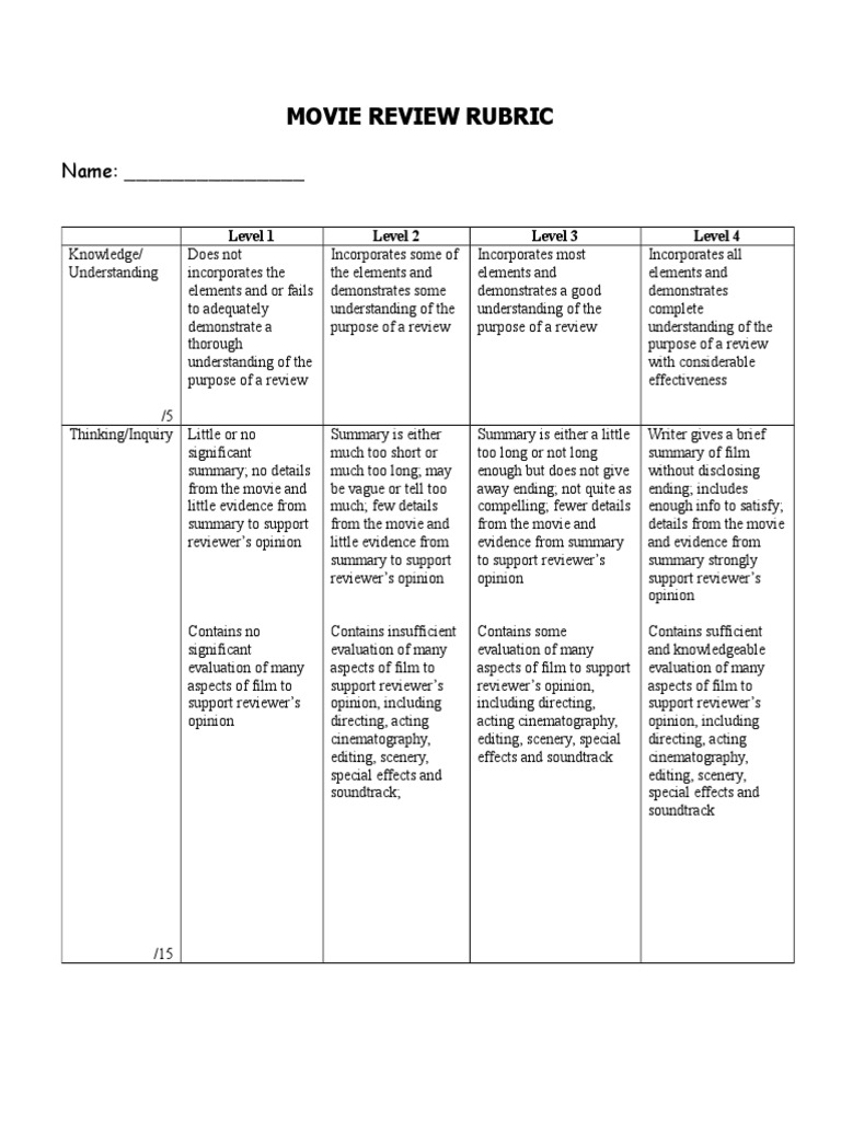 Movie Review Rubric Psychological Concepts Psychology