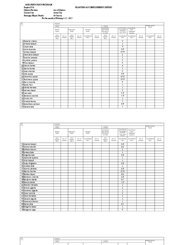 Rice Report 02 FEBRUARY 1-15 2017 Planting | PDF | Agriculture