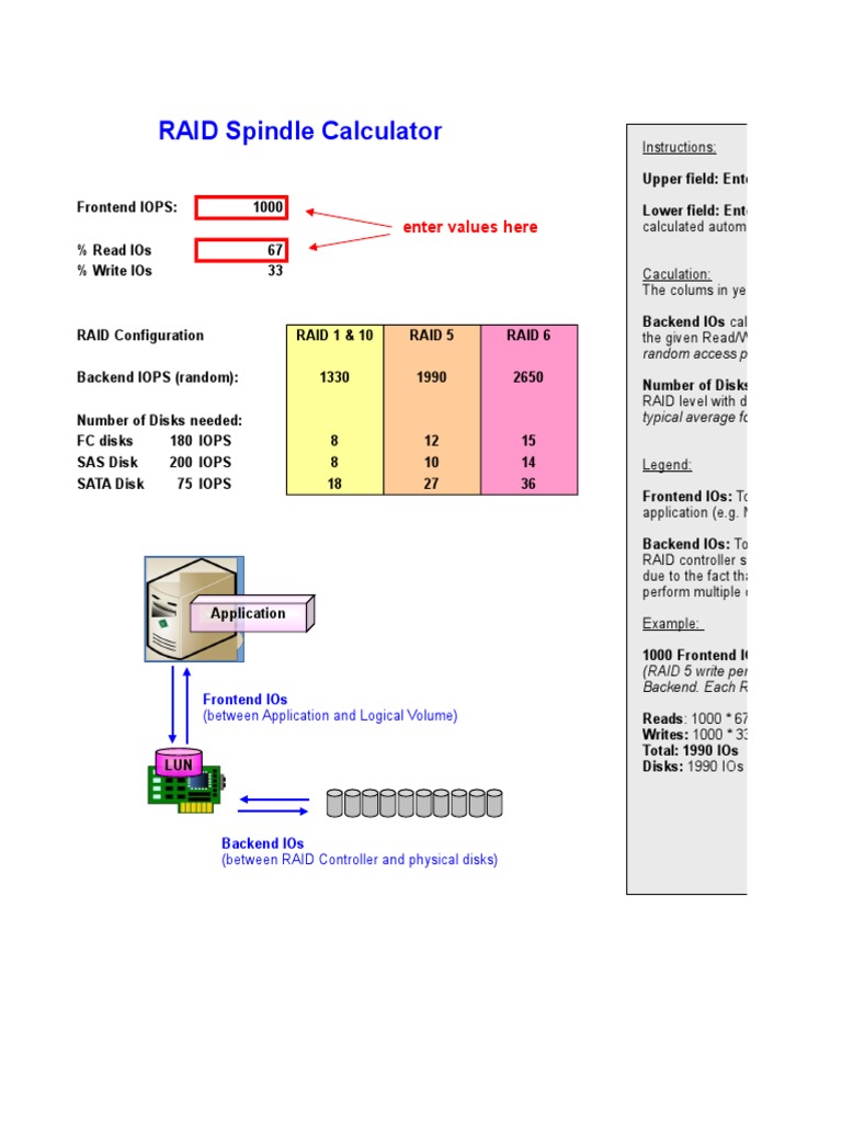 RAID Spindle Calculator Hard Disk Drive Disk Storage