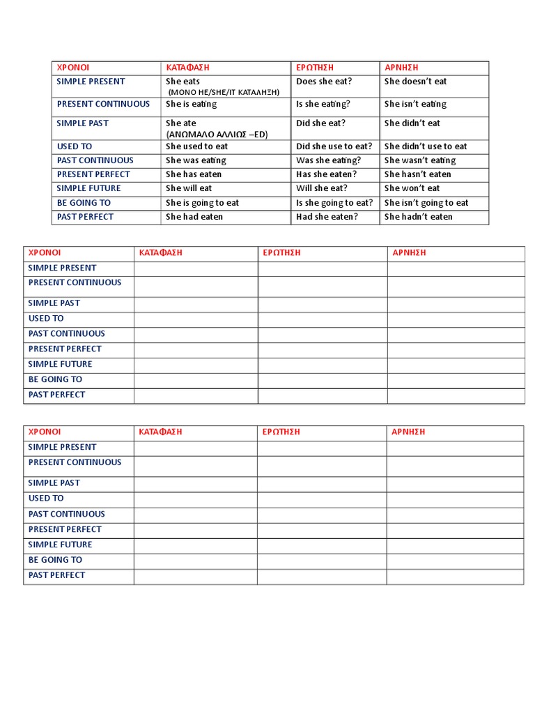 English Tenses Overview Chart | PDF | Wellness