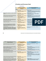 CCSSMPracticesandNCTMProcesses.pdf