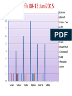 Grafik 08 - 13 Juni