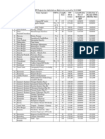 List of Projects for Which Bids Likely to Be Received by Dec 09