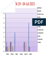 Grafik 29 - 04 Juli