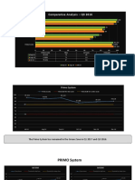 Comparative Analysis - Q3 2016: 99 100 Emgjane