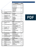 Medication List