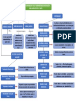 Organizador Visual Vaidez y Confiabilidad