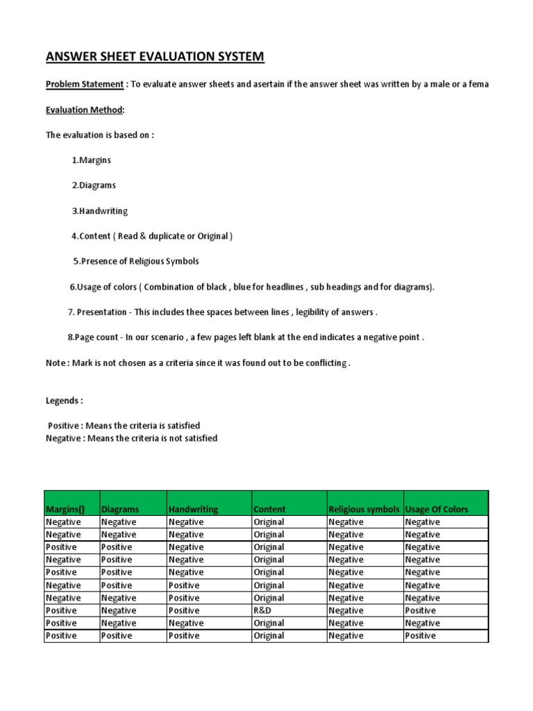 Answer Sheet Gender Evaluation System | PDF | Cognition | Cognitive Science
