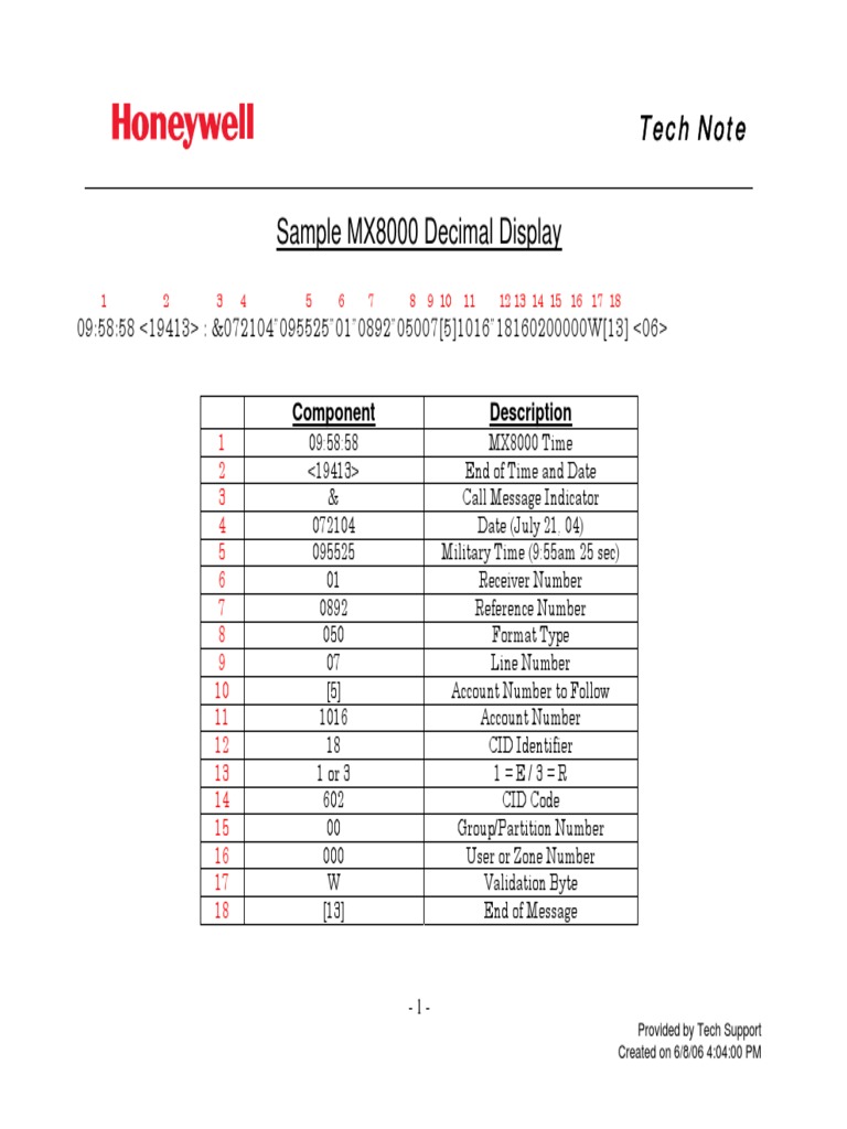 ADEMCO 8000 Output Example Strings To Automation PDF Technical