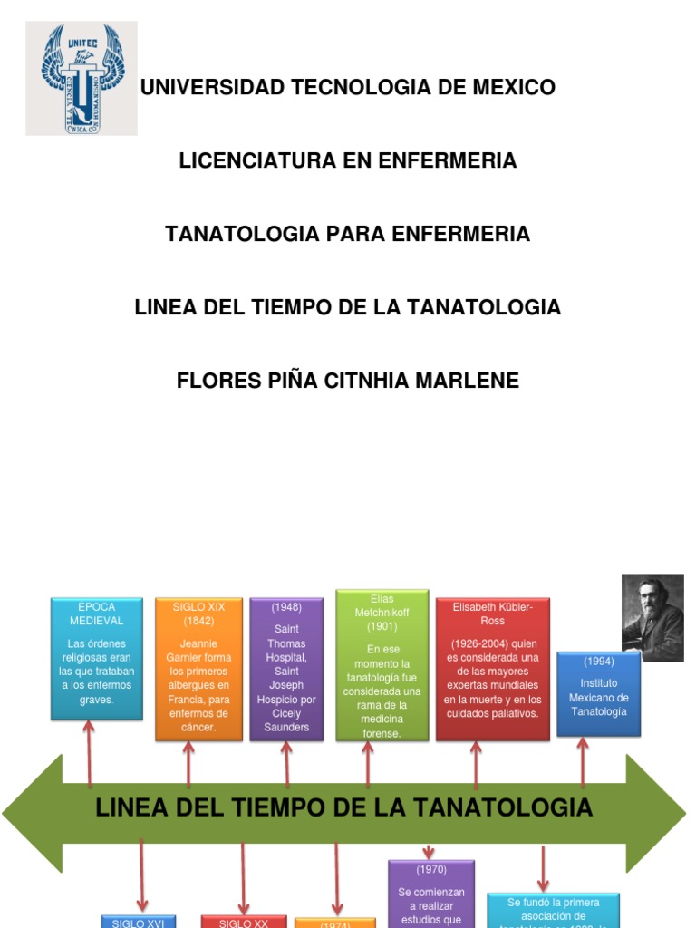 Linea Del Tiempo Flores Tanatologia 12enf Ciencias de la
