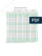 Lampiran 3 Tabel A.1 Propertis of Saturated R-22 (Temperature Table)