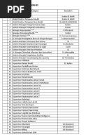 Daftar Acuan Gaji Dan Upah SDM RS