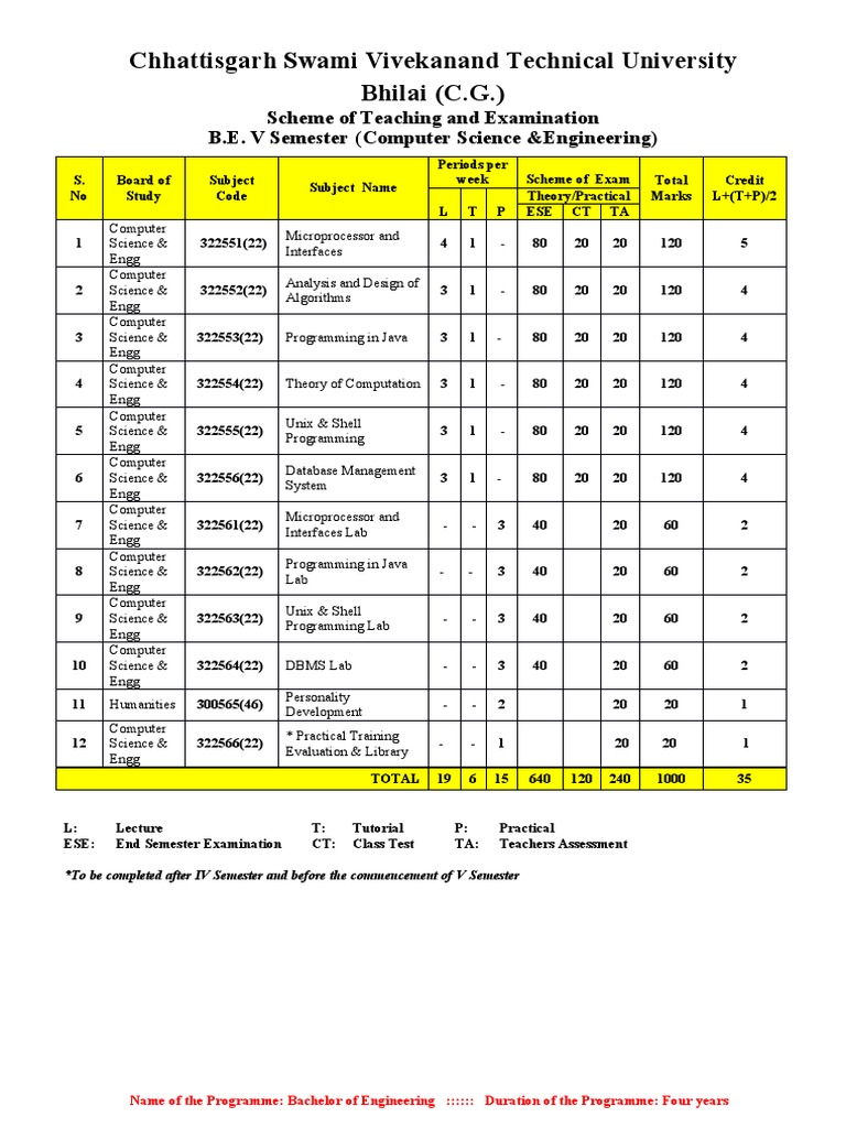 Final Cse V Semester New Syllabus Pdf Pdf Relational