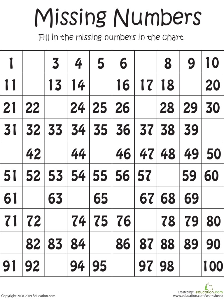 Fill in The Missing Numbers in The Chart.: Created By: 2008-2009 | PDF