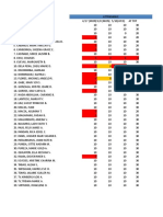 Prelim Grade (Lab)