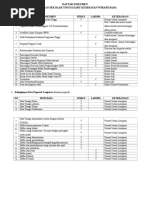 Daftar Dokumen Pendirian Perguruan Tinggi