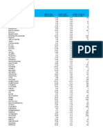 U2100 Requirement