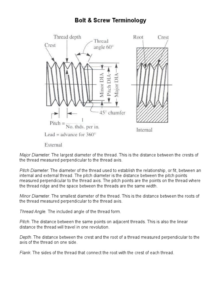 Bolt & Screw Terminology PDF
