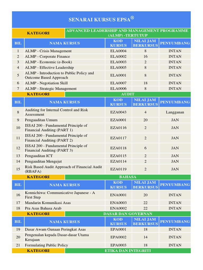 Senarai Kursus | PDF