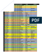 # Model Year Price M/A G/D Location Color Remarks