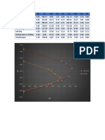 Punto ϕ Pn Mn Kn Rn Pu Mu Ku Ru Compresión pura es4=0.25ey es4=0.5ey Falla balanceada es4=ey 0.65 220.43 42.38 es4=2.75ey es4=5ey Flexión pura es=9.85ey Tensión pura