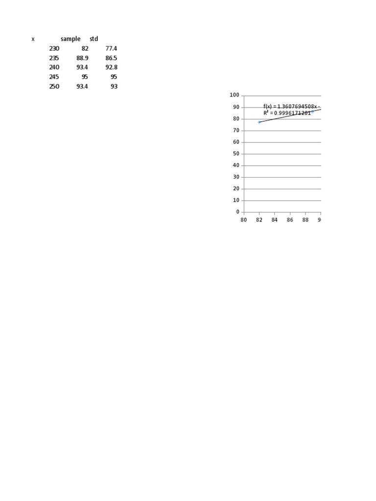 Linear Regression Analysis in Excel | PDF