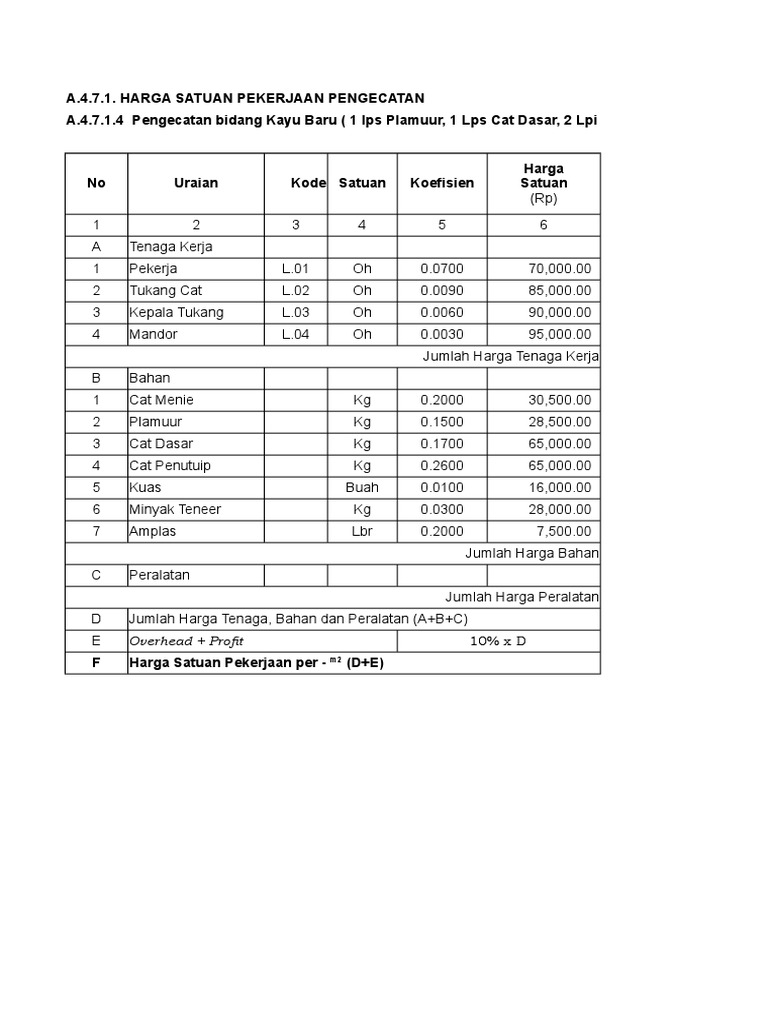 Harga Satuan Per M2 Bangunan Gedung Bertingkat