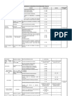 Tarifario de Comisiones Operaciones Pasivas