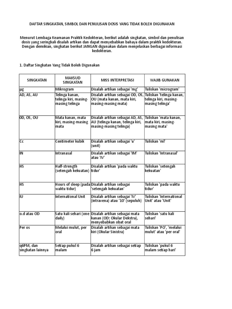 daftar singkatan