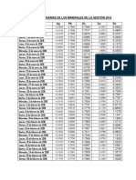 Cotizaciones Diarias de Los Minerales Gestion 2016