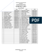 Talavera Central School VI Mercury List of Pupils