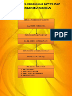 Alur Pelayanan Rawat Inap