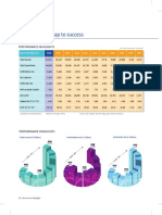 Taking The Big Leap To Success: Performance Highlights Performance Highlights