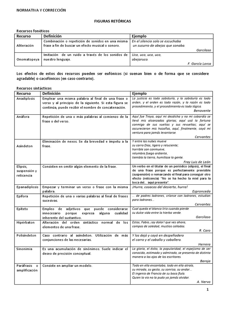 Figuras Retóricas (Definición y Clasificación) Metáfora