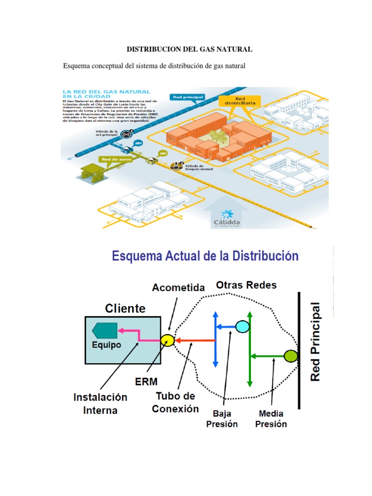 Esquema Del Sistema De Distribución De Gas Natural Por Gasoducto