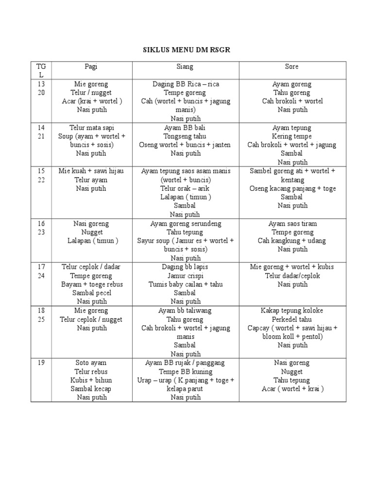 Siklus Menu Diet Diabetes 10 Hari | PDF