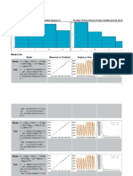 Eureqa Models: Variable Occurrences