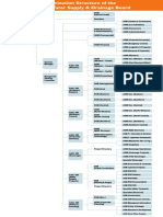 Organization Structure of NWSDB