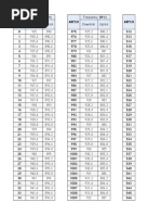 Arfcn Frequency