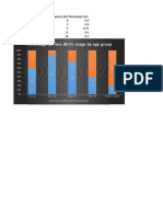 Percentage of Free Wi-Fi Usage by Age Group