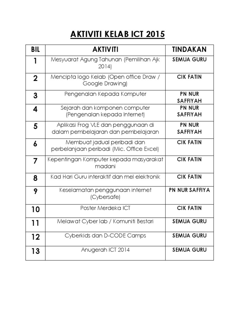 Aktiviti Kelab Ict Pdf