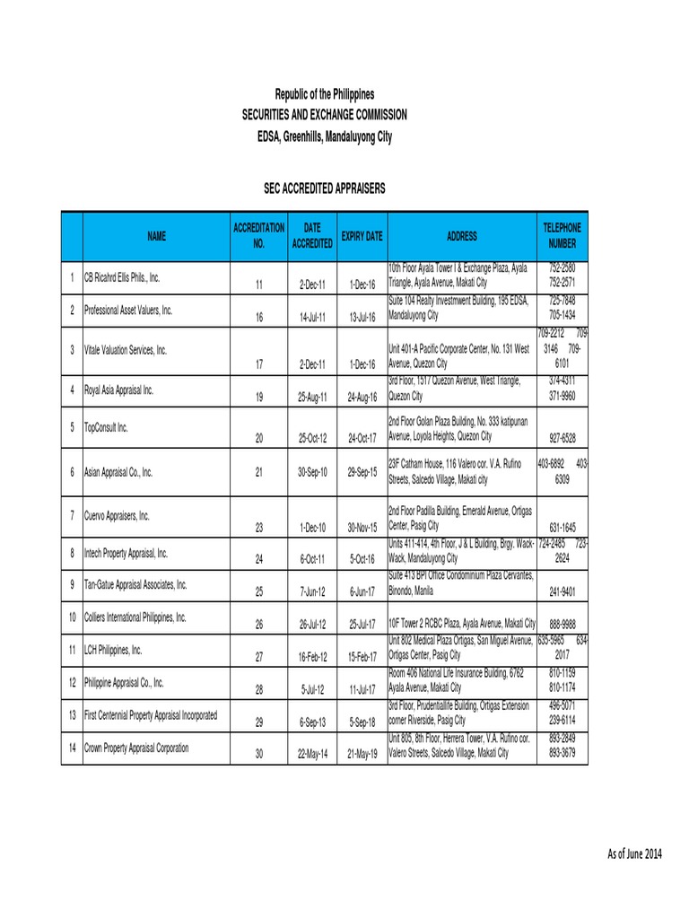 SEC Accredited Appraisers as of June 2014 | Makati | Real ...