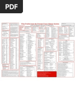 Overview of Operation Mockingbird | PDF | Central Intelligence Agency ...