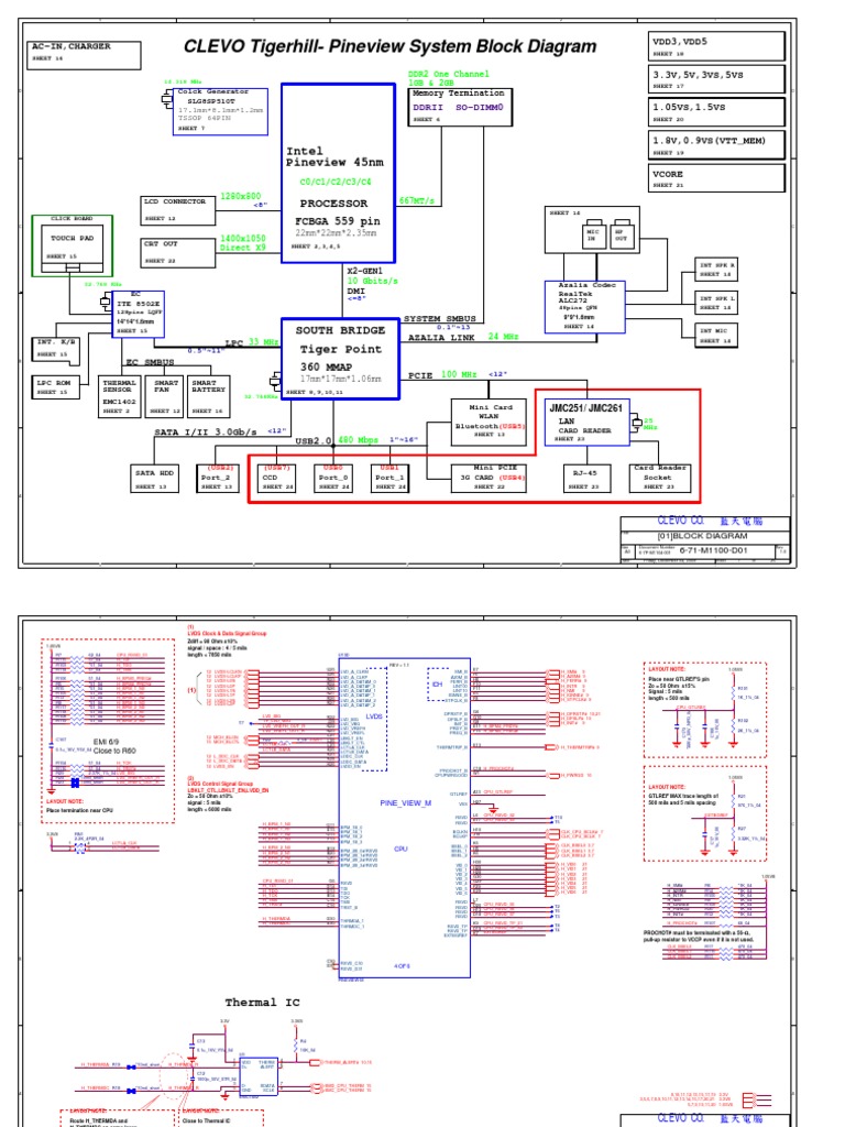 CLEVO Tigerhill-Pineview System Block Diagram | PDF | Science | Electronics