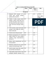 Bab 3 Analisa Swot