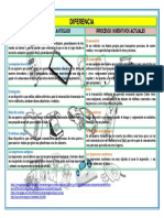 Diferencia de Inventos Nuevos y Antiguos