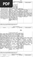 Princípios Direito Ambiental - Comparativo