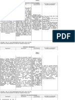 Princípios Direito Ambiental - Comparativo