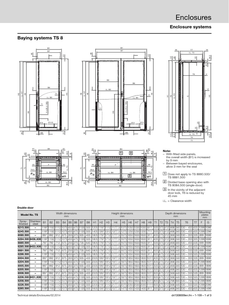 Rittal 8608500 Technical Details 3 2836 | PDF